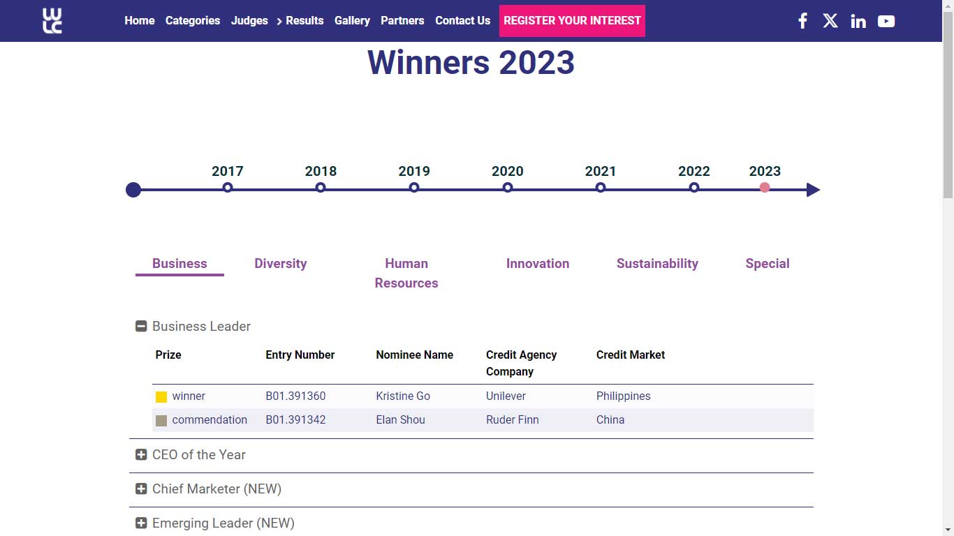 By Campaign Asia – Fe wins Innovator of the Year 2023